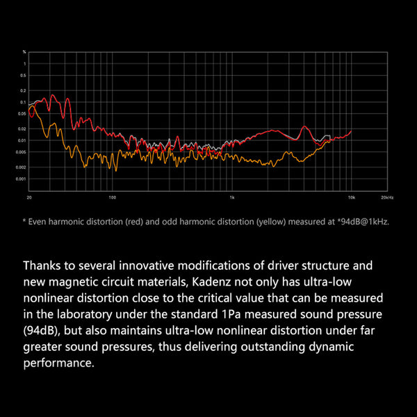 MOONDROP - KADENZ In Ear Monitors - 10