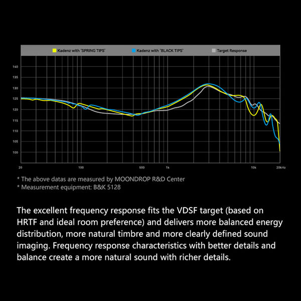 MOONDROP - KADENZ In Ear Monitors - 15