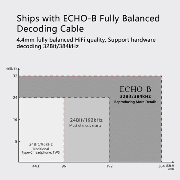 MOONDROP - KADENZ In Ear Monitors - 17