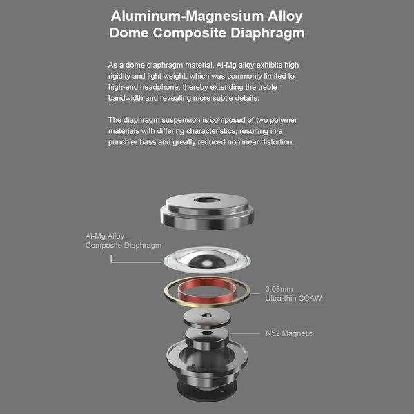 MOONDROP - CHU II DSP IEM - 2