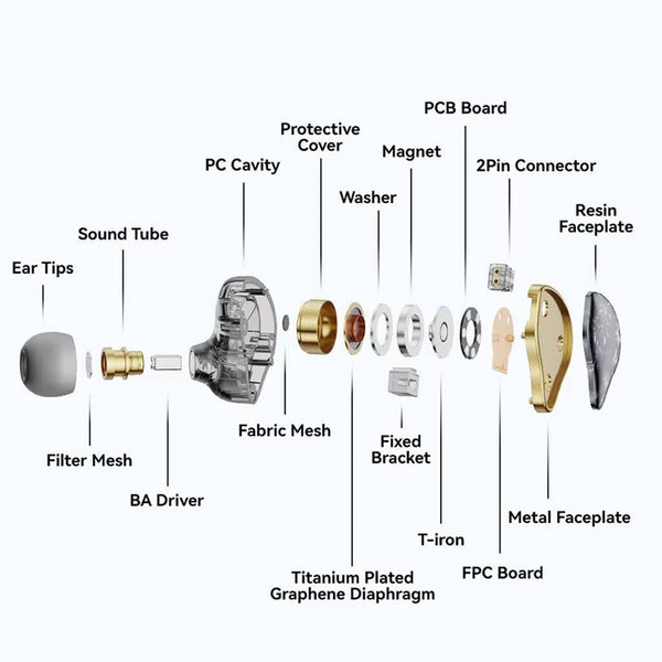 NiceHCK - DB2 1DD+1BA Hybrid IEM - 2