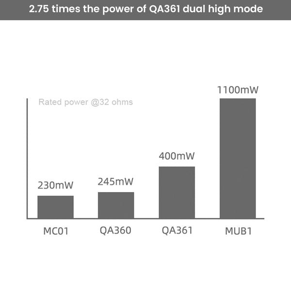 QULOOS - MUB1 Bluetooth Portable USB DAC & AMP - 7