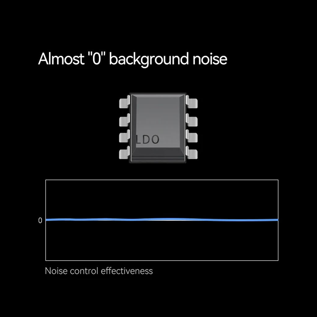 ROSESELSA RZ550 DAC Amp Almost 0 Backgraound Noise