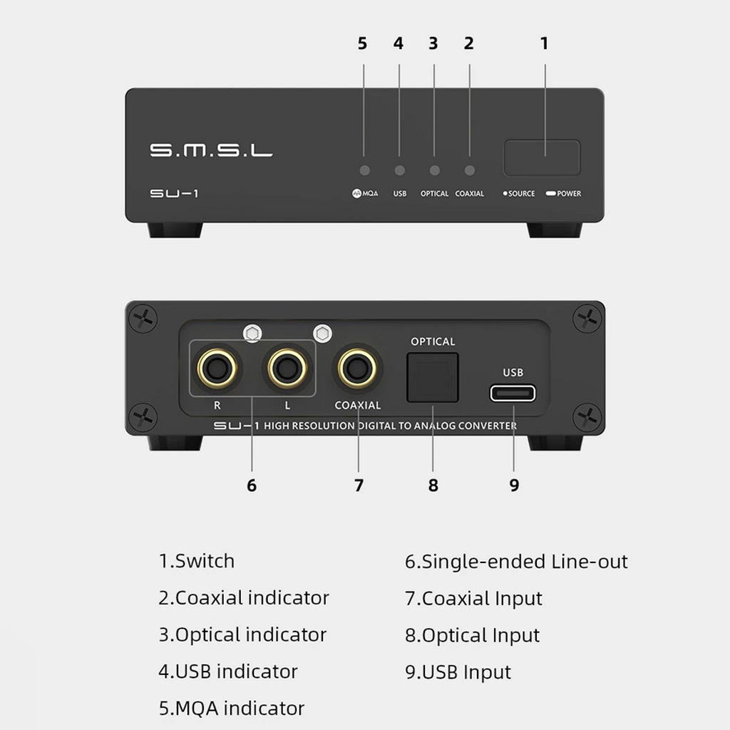 SMSL SU-1 Desktop DAC ports and Buttons