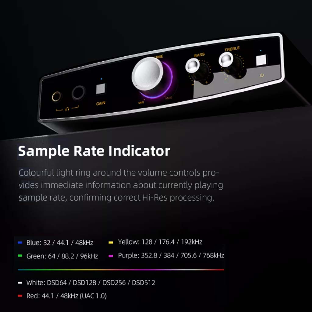 Shanling EH1 DAC Amplifiar sample rate indicator