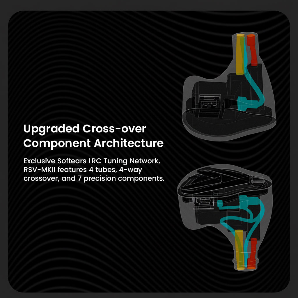 Upgraded crossover architecture in Softears RSV-MKII with four-way crossover and seven precision components for refined tuning.