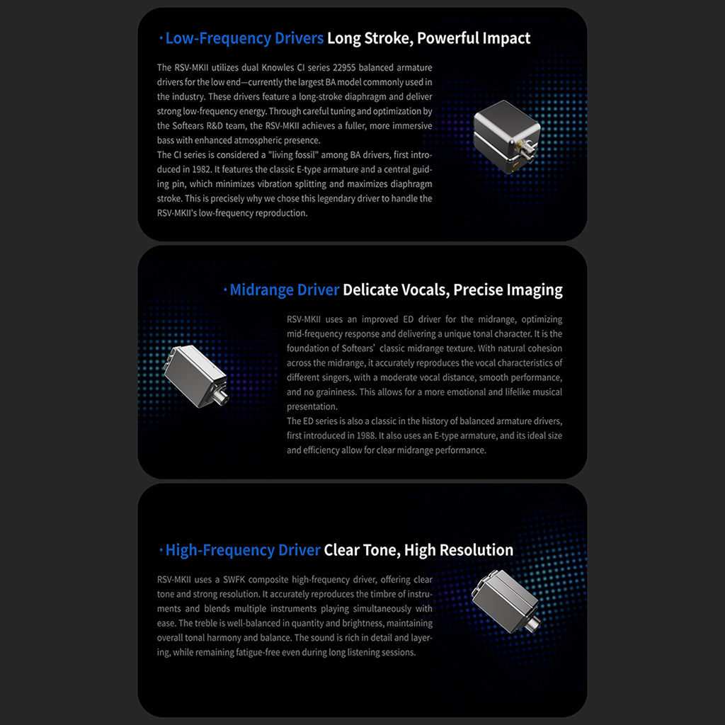 Detailed breakdown of Softears RSV-MKII drivers including low-frequency, midrange, and high-frequency components for precise sound imaging.