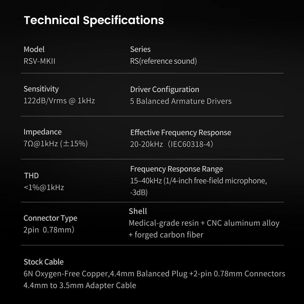 Technical specifications of Softears RSV-MKII IEMs detailing driver configuration, frequency response, impedance, and cable type.