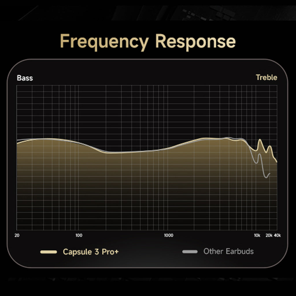 SoundPeats Capsule3 Pro Plus TWS Earbuds Frequency
