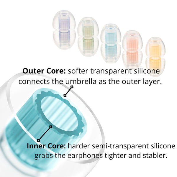 SpinFit - W1 Silicone Eartips - 22