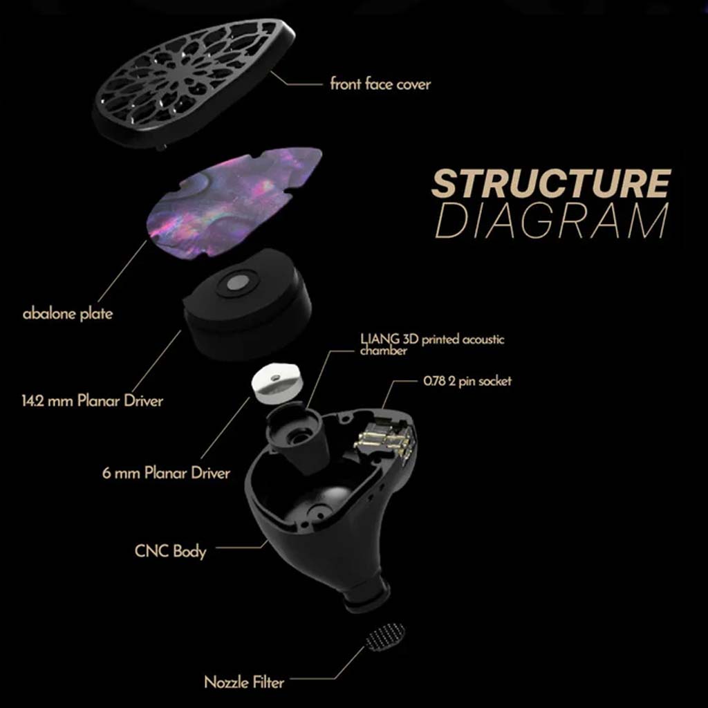TANGZU Zetian WU Legend IEM Structure Diagram