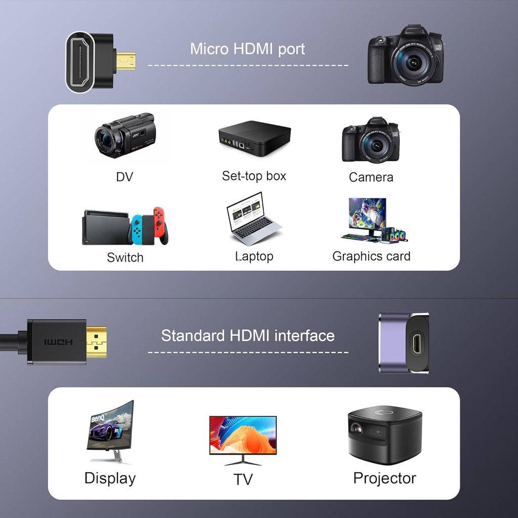 TCPL CA95 Adapter Grey HDF Mhdmi HDMI Port
