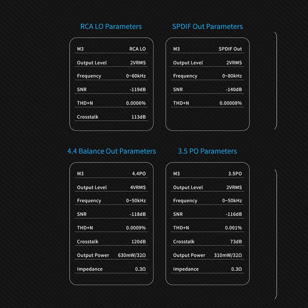 TempoTec - March III M3 Desktop USB DAC & Amp - 13