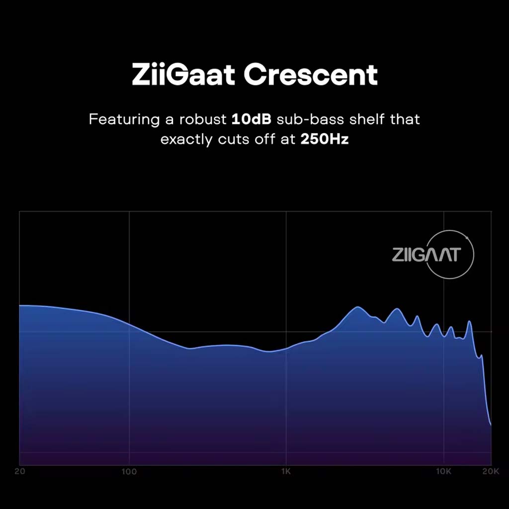 Frequency response graph of ZiiGaaT Crescent IEM showing 10dB sub-bass shelf with 250Hz cutoff for impactful low-end performance.