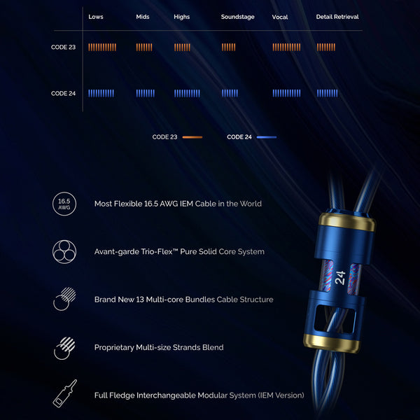Effect Audio CODE 24 16.5 AWG Upgrade Cable for IEM - 6