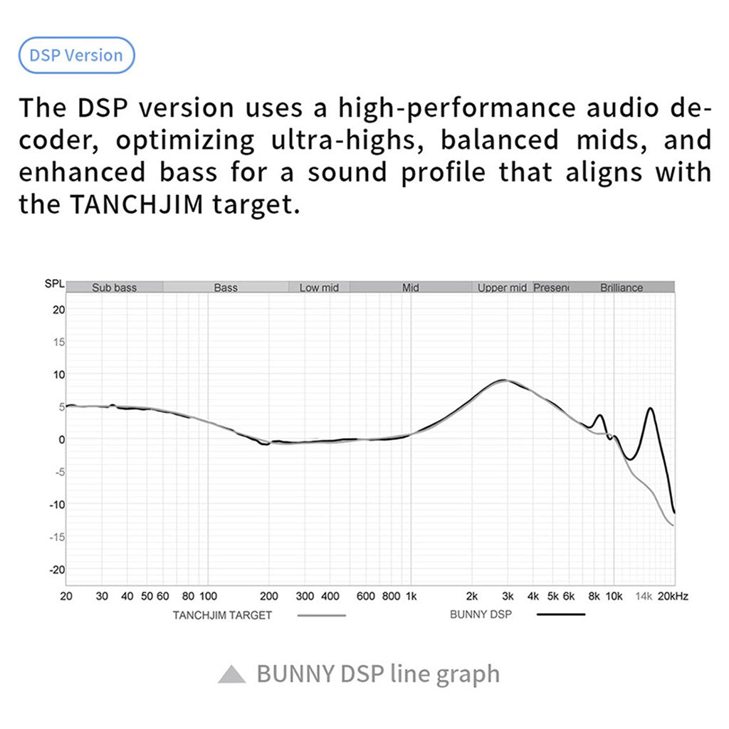 tanchjim bunny Iem Clear Mic TypeC dsp version