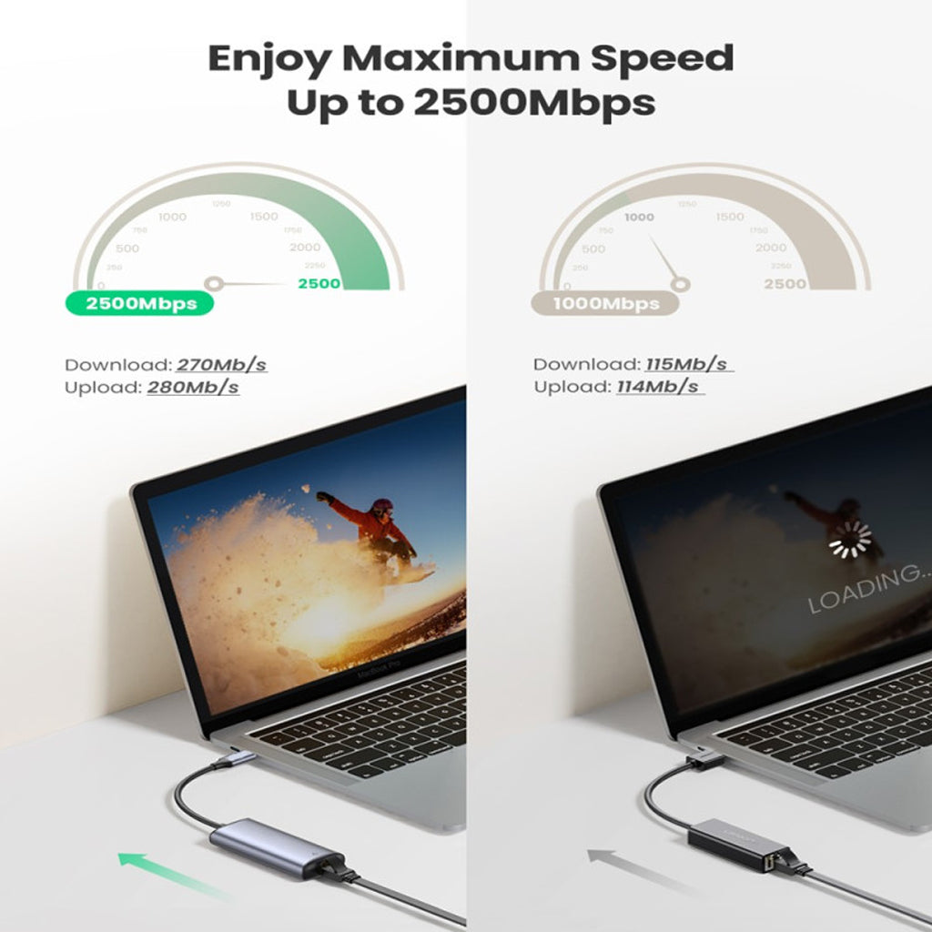 Comparison of internet speeds with TECPHILE Type-C to 2.5G Ethernet Adapter showing superior 2500Mbps performance over standard Ethernet.