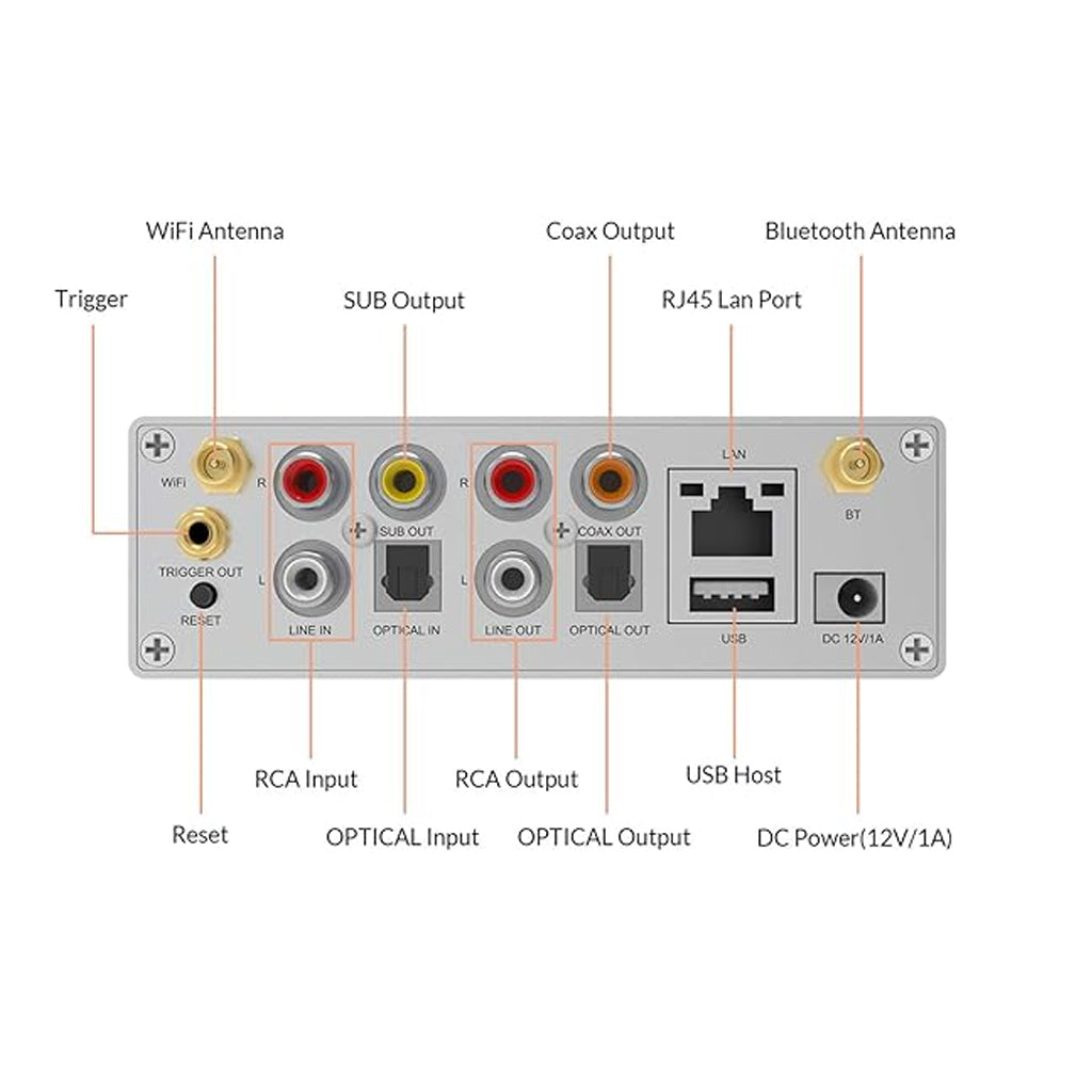 Concept-kart-Arylic-S50-Pro_-DAC-Slvr-1-_11