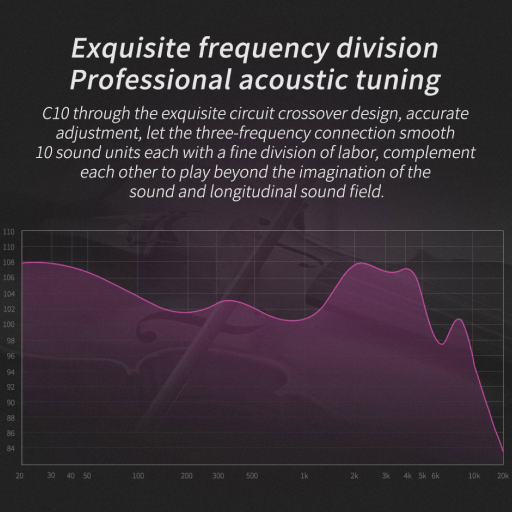 CCA C10 Wired IEM frequency