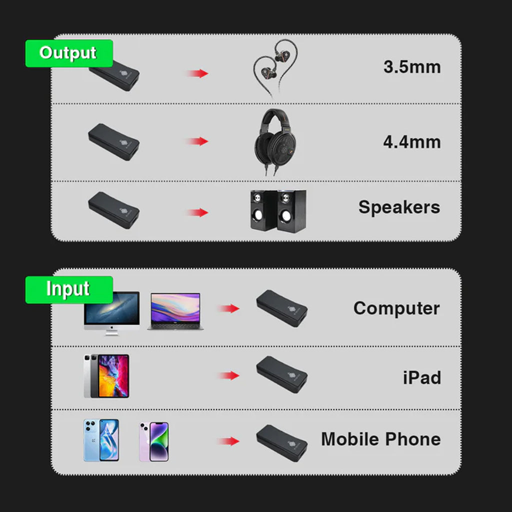 Concept-kart-Hidizs-S9-Pro-Plus-Martha-Balanced-DAC-Dongle-1-_2