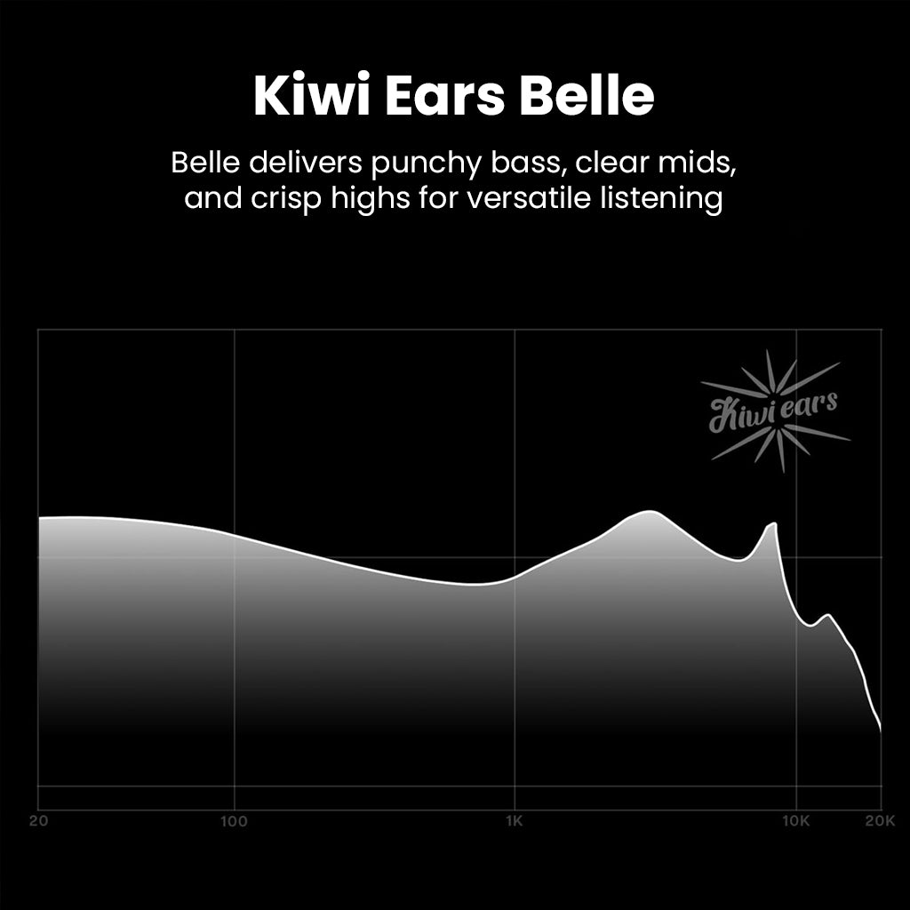 Frequency response graph of KiwiEars Belle IEMs showing punchy bass, clear mids, and crisp highs for balanced audio tuning.