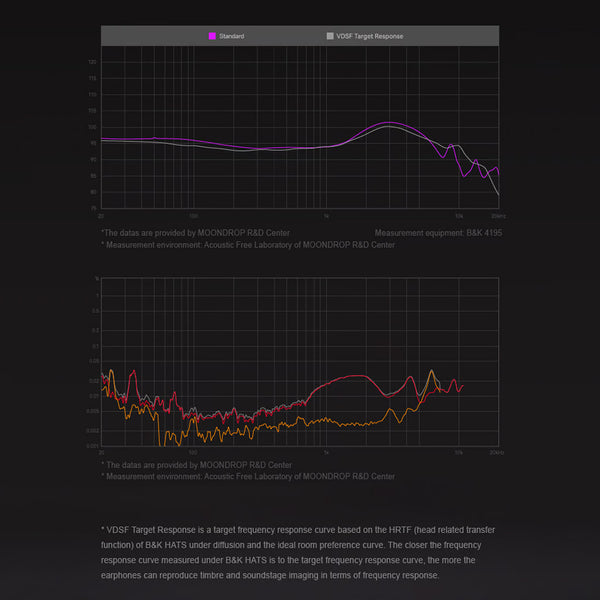 MOONDROP- Rays Hybrid Gaming In-Ear Monitor - 8