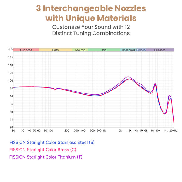 TANCHJIM- Fission 5th-Generation DMT Dynamic Driver IEMs - 6