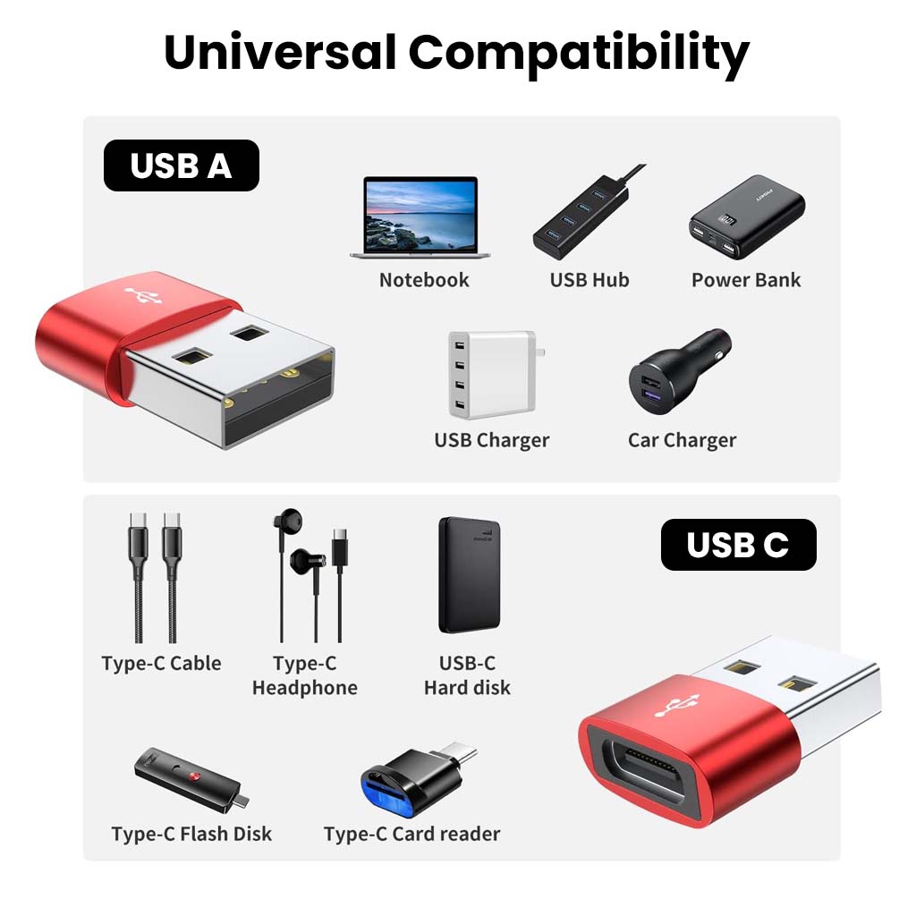 Universal compatibility chart for AUDIOCULAR Type-C Female to USB-A Male OTG Adapter showing supported USB-A and USB-C devices.