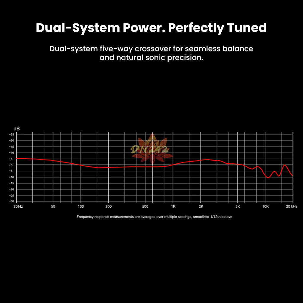 DUNU- DN242 2DD+4BA+2 Micro Planar Drivers IEM