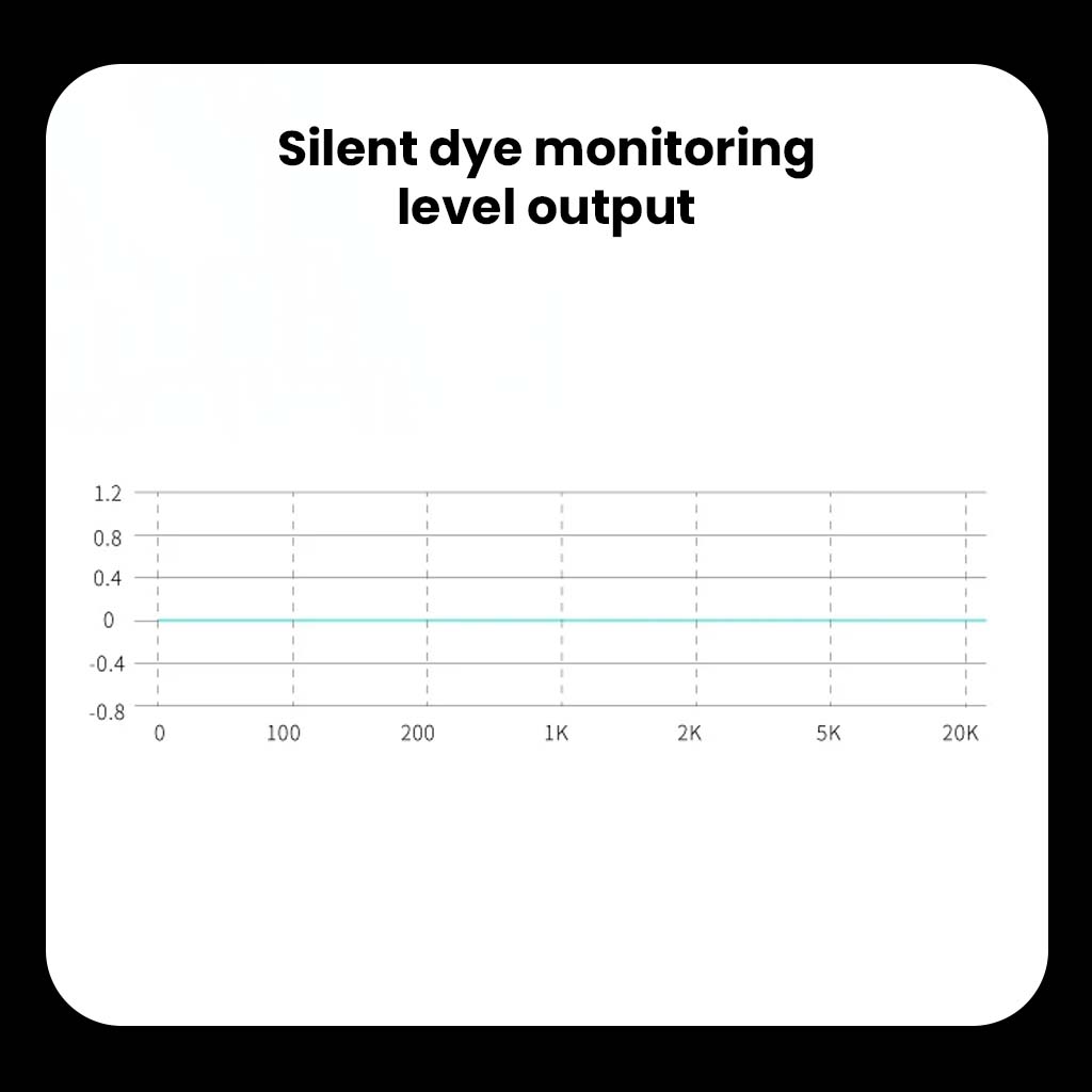 Silent dye monitoring level output graph of EPZ TP35 PRO, indicating ultra-low noise performance across audio frequencies.