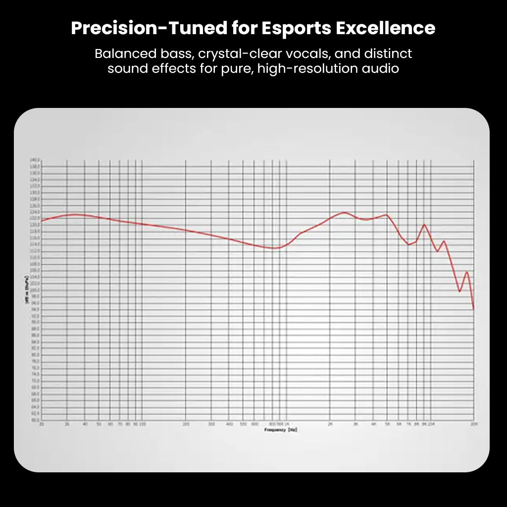 Frequency response graph of EarAcoustic Audio x Zkaaai In-Ear Monitor tuned for esports with balanced bass and high-resolution sound.