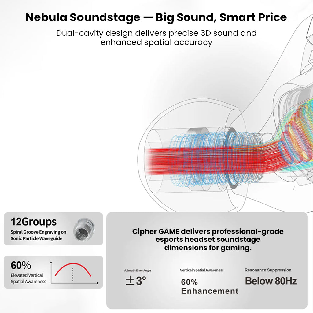 Nebula Soundstage technology in EarAcoustic Audio x Zkaaai In-Ear Monitor delivering 3D sound and spatial accuracy for competitive gaming.