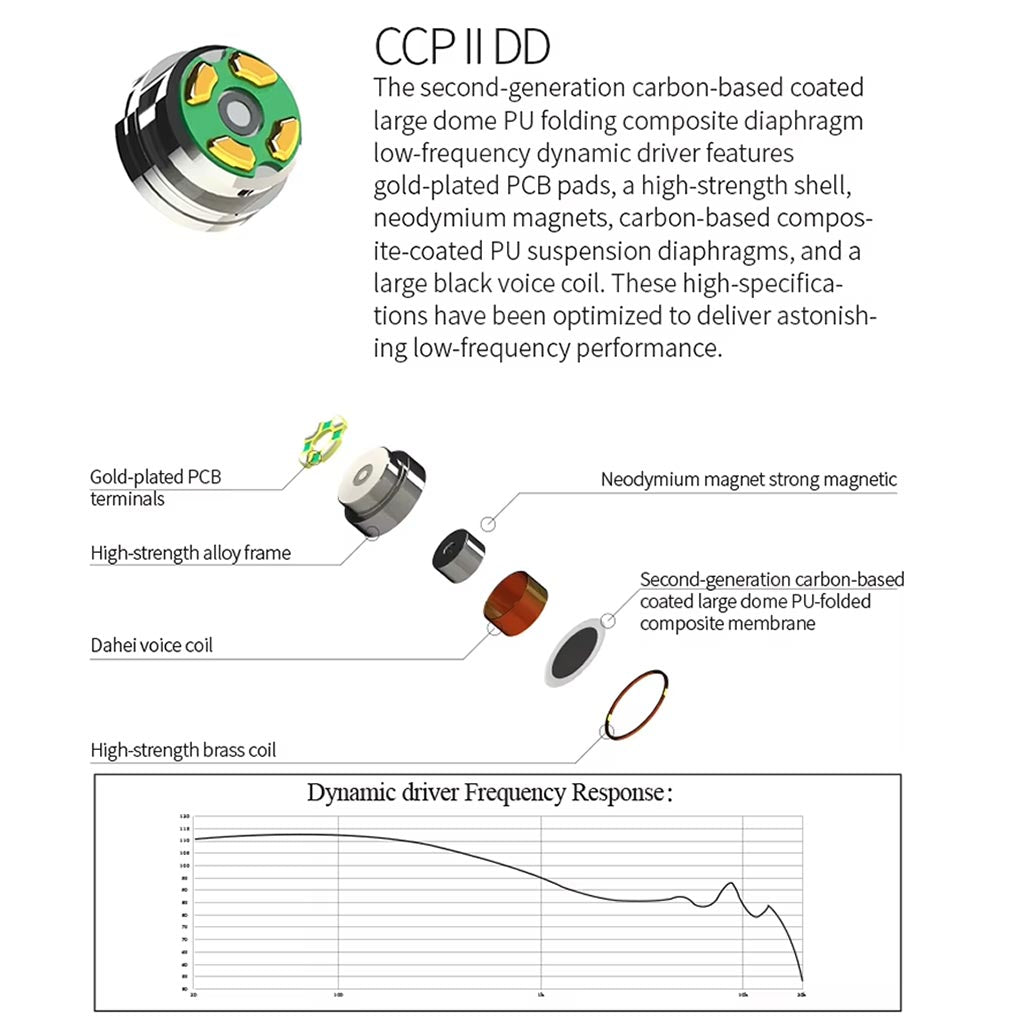 JUZEAR Dragonfly 81T 1DD+8BA Hybrid Drivers IEM
