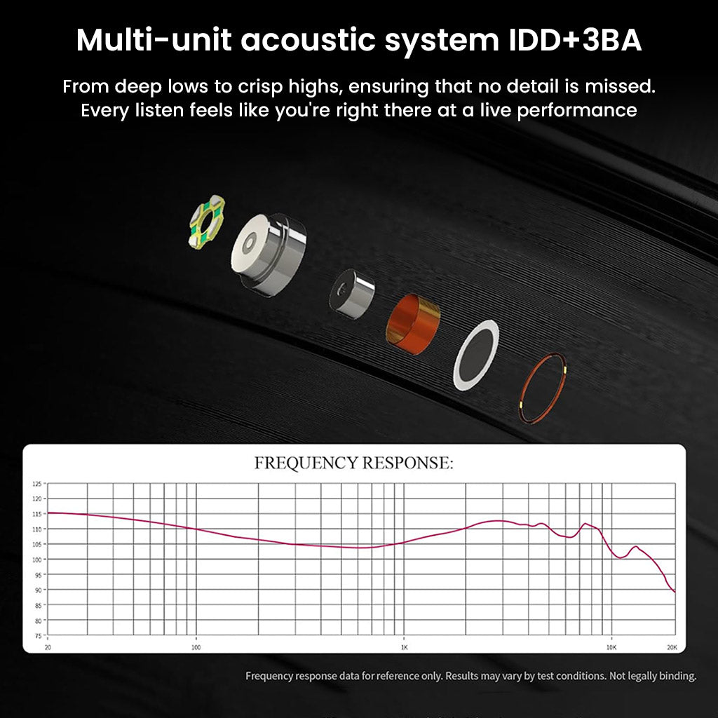 JUZEAR x Z Reviews Defiant 1DD+3BA Hybrid IEMs showcasing internal multi-driver components and frequency response graph for high-fidelity audio performance.