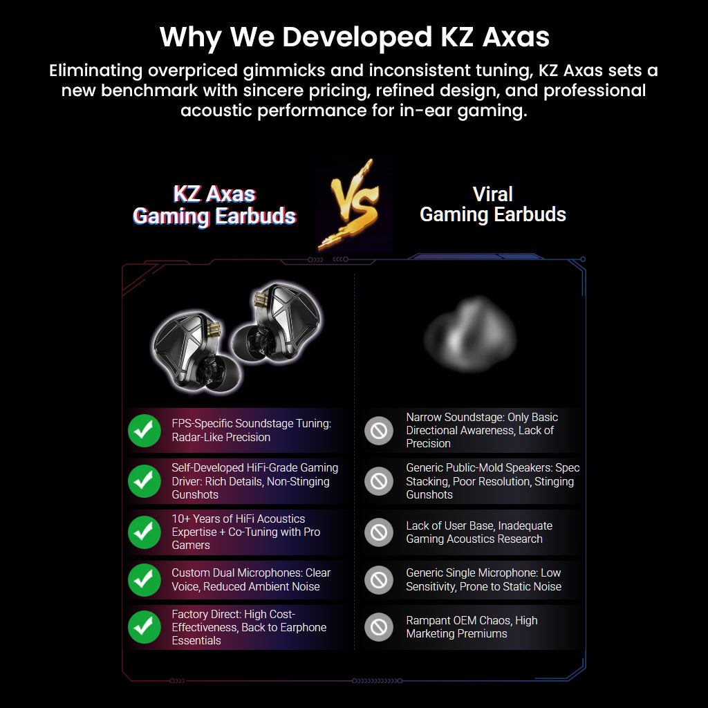 KZ - Axas Gaming IEM with DSP Sound Card & Dual Microphones
