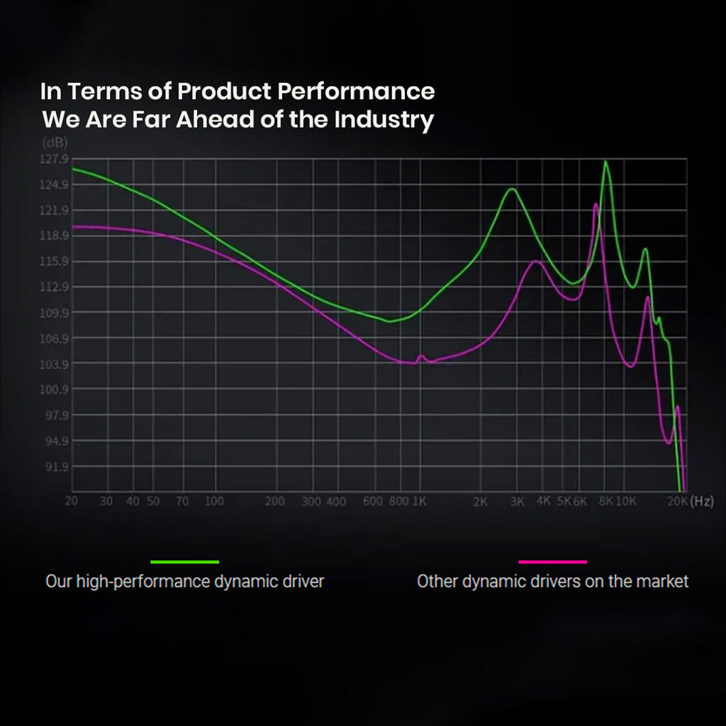 KZ Dawn in ear monitor frequency graph