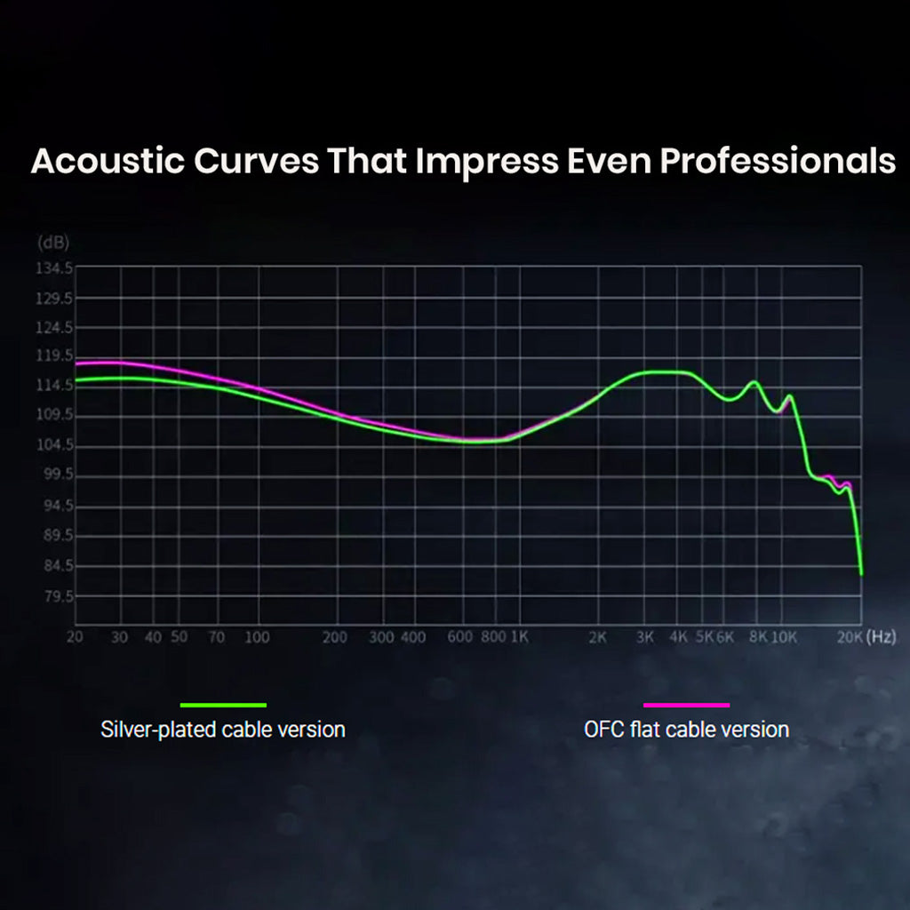 KZ Dawn in ear monitor acoustic graph