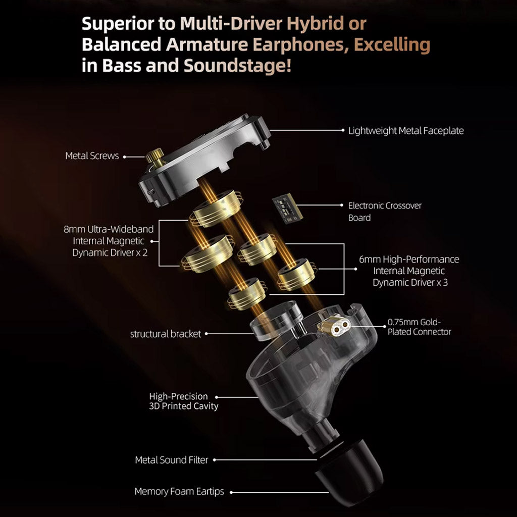 Exploded view of KZ Decet 10 IEM showing internal magnetic dynamic drivers, metal faceplate, and structural components.