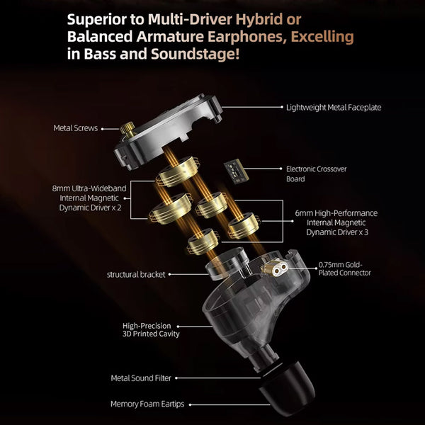 KZ Decet 10 Dynamic Driver IEM - 10