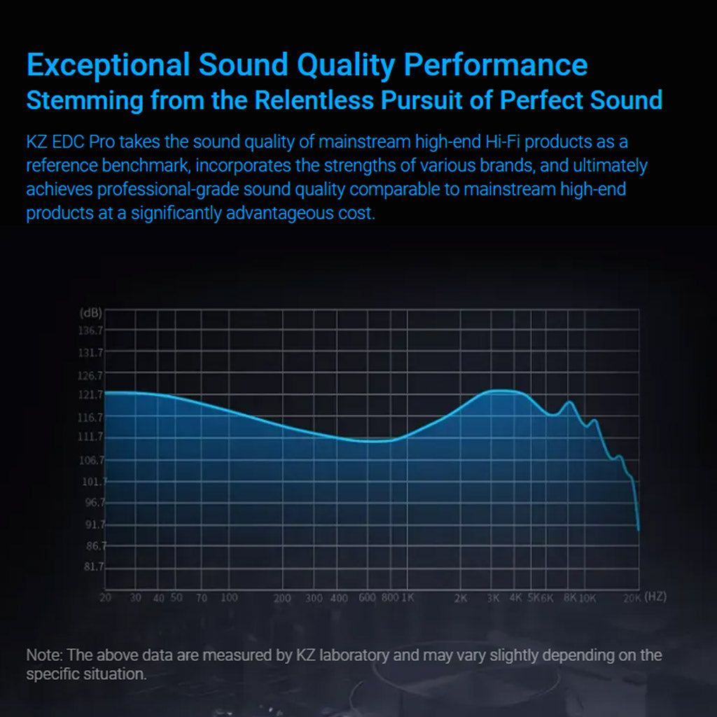 KZ EDC PRO IEM Sound Graph BLACK