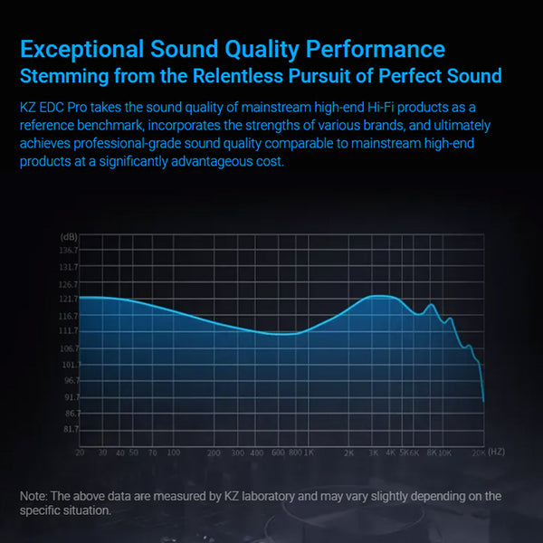 KZ - EDC PRO Dynamic Driver IEM - 5