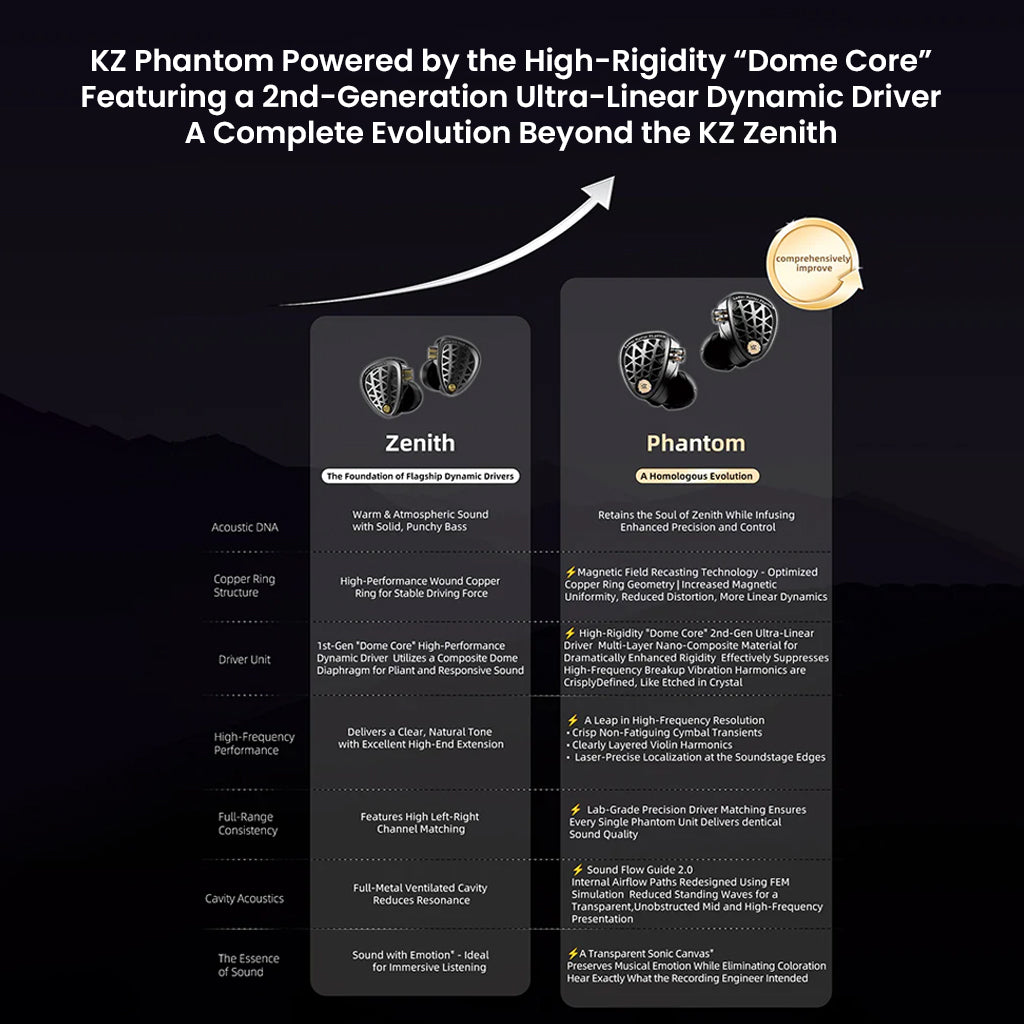 Exploded view of KZ Phantom dynamic driver with high-rigidity dome core