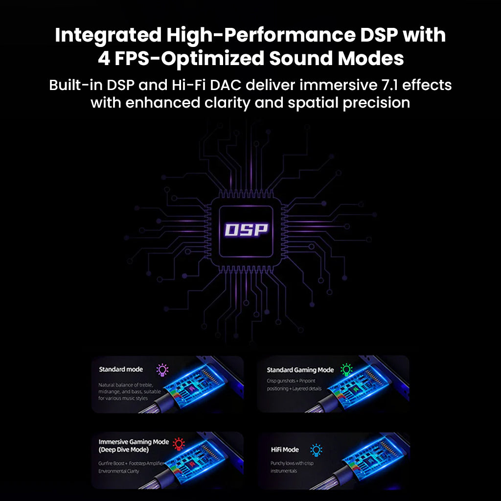 DSP chip graphic for audio processing