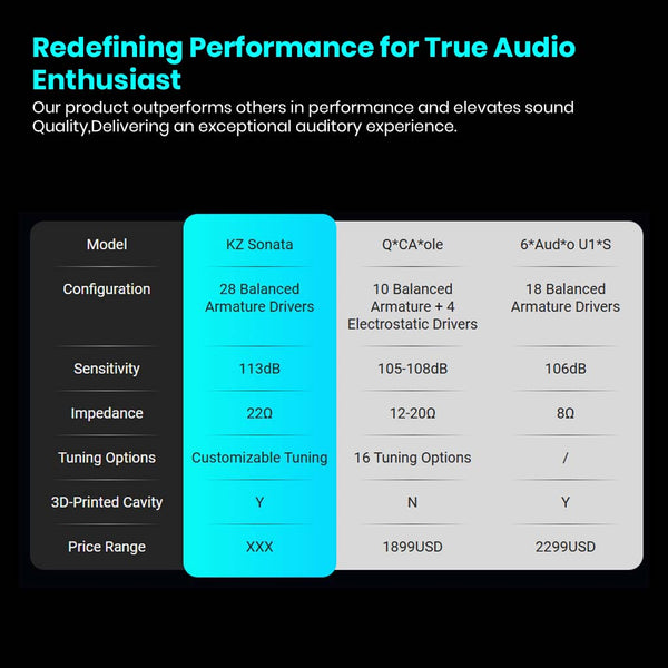 KZ Sonata IEM with 28 Balanced Armature Drivers - 3