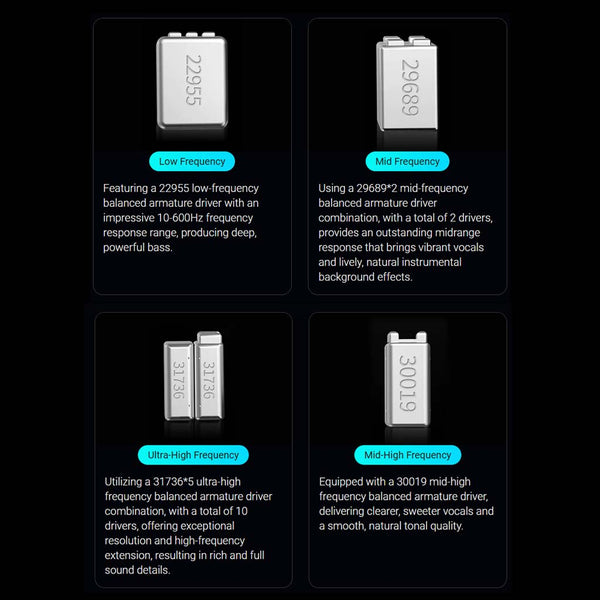 KZ Sonata IEM with 28 Balanced Armature Drivers - 10