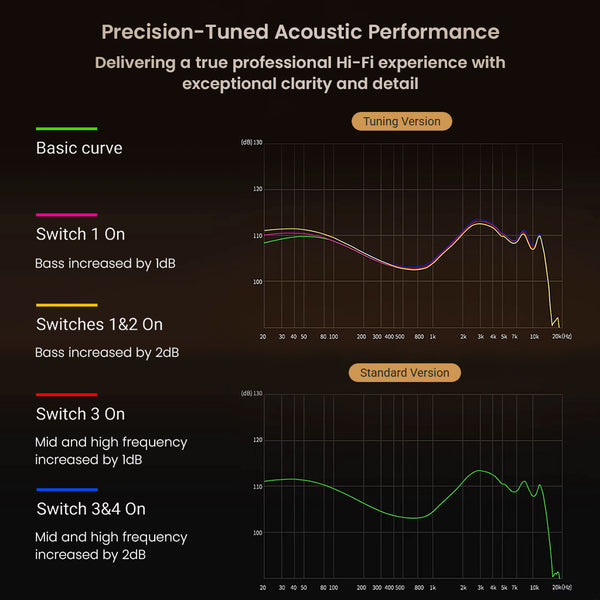 KZ ZA12 4BA+2DD Drivers Hybrid IEM - 10