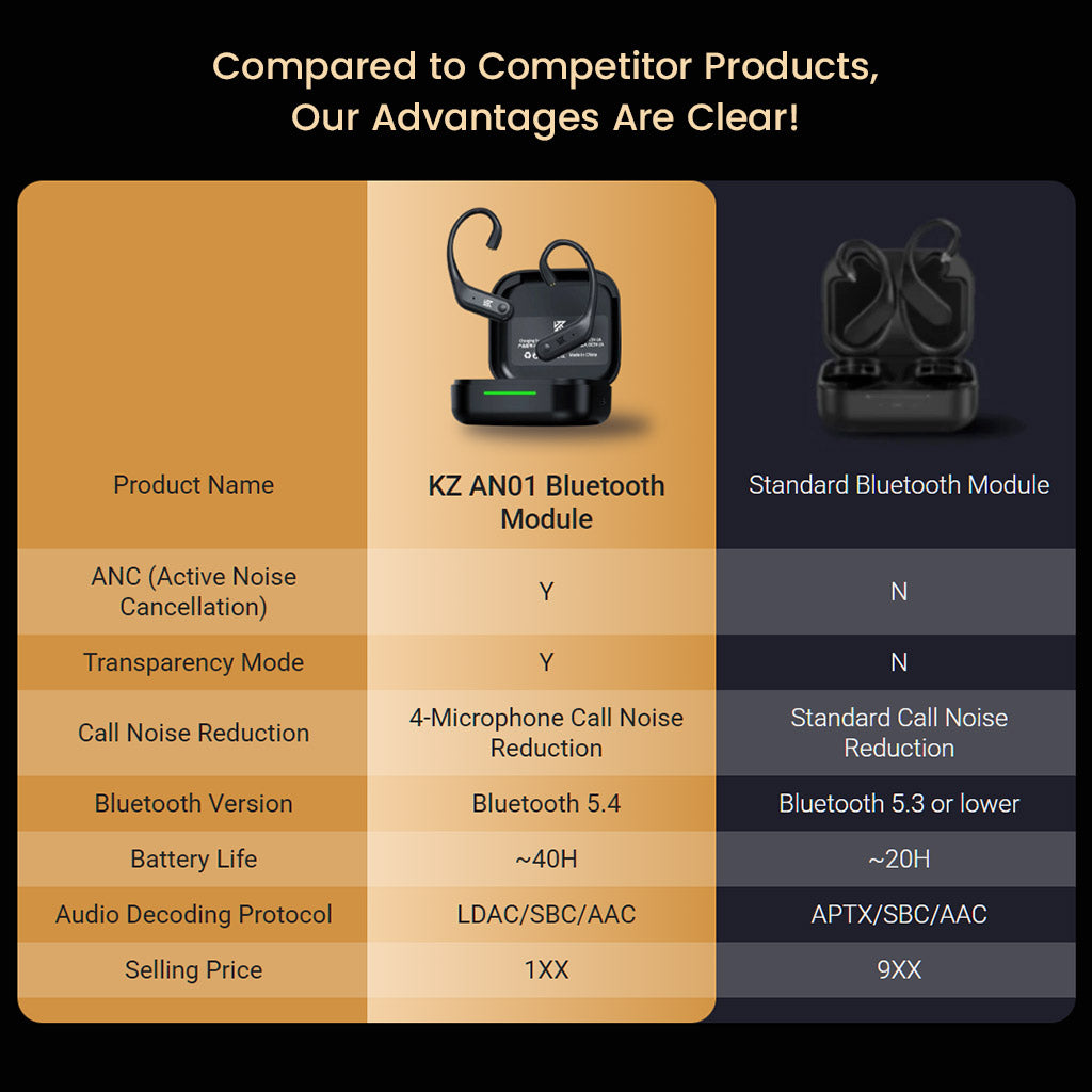 KZ AN01 ANC-Enabled Wireless Adapter for IEMs with more advantages