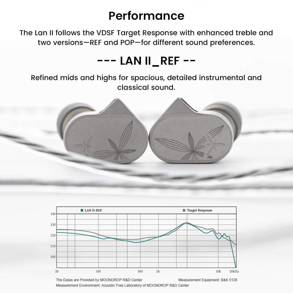 Close-up of the LAN II REF earpieces (leaf design) with their frequency response curve graph underneath, showing a "Refined mids and highs" tuning.