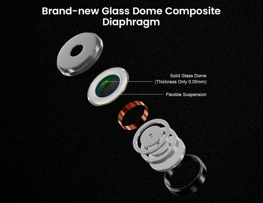 Exploded view illustrating the components of the Brand-new Glass Dome Composite Diaphragm, highlighting the 0.05 mm thick Solid Glass Dome.