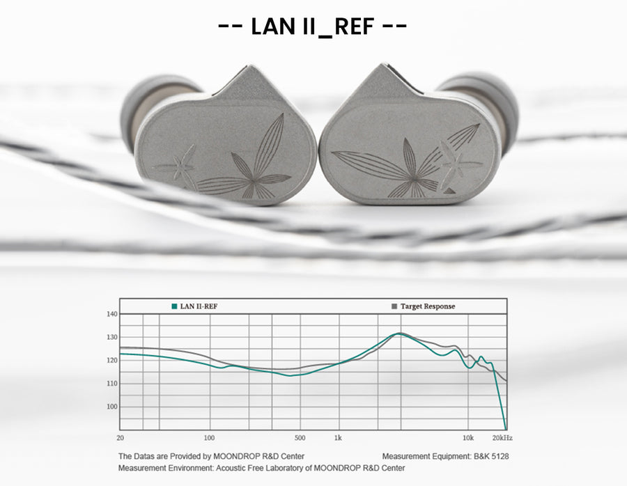 Close-up of the MOONDROP LAN II REF earpieces with their frequency response curve graph shown underneath, compared to a Target Response.